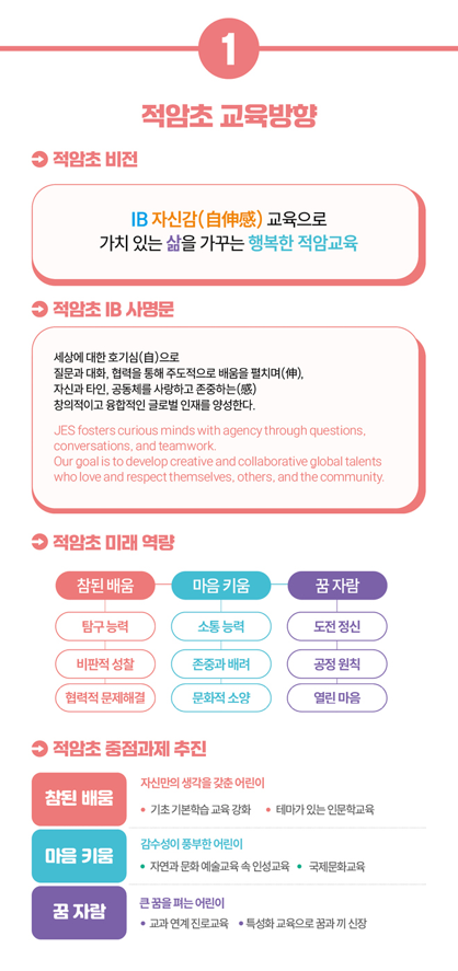 01 적암초 IB 교육